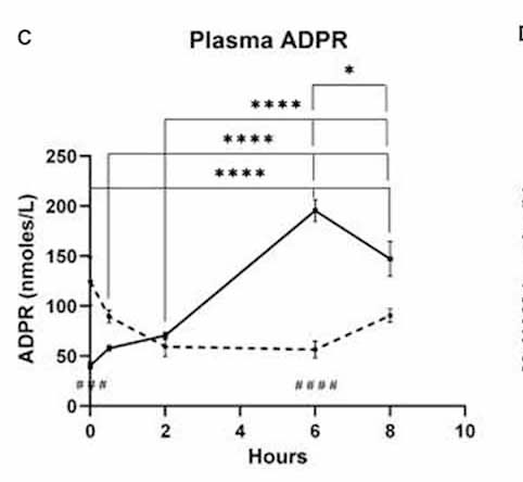 article-page-carousel-item--How NAD+ Boosts ATP and What it Means for Health and Aging