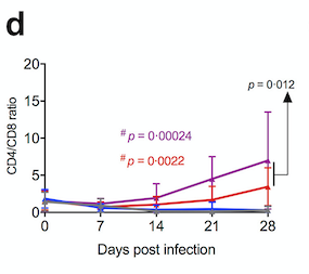 article-page-carousel-item--NMN Enhanced HIV-1 Therapy in Mice