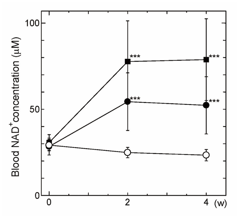 article-page-carousel-item--Safety Trial Favors High Dose NMN