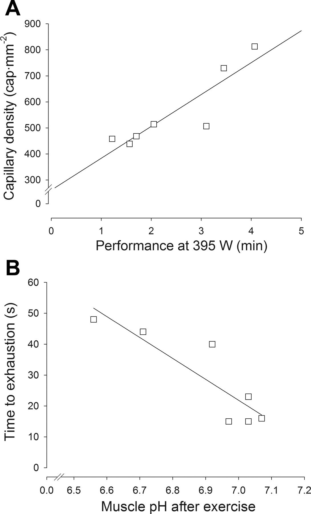 article-page-carousel-item--Exercise Increases Blood Vessel Growth, Density, and Benefits Aging Muscle