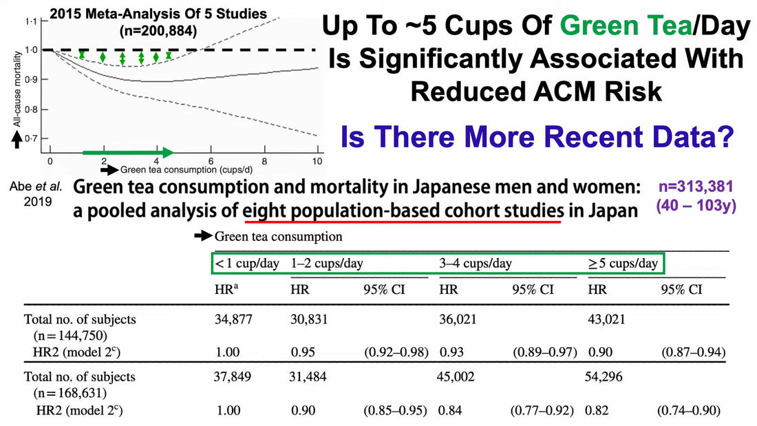 article-page-carousel-item--The Power of Green Tea Extract: Unlocking Health and Longevity Benefits