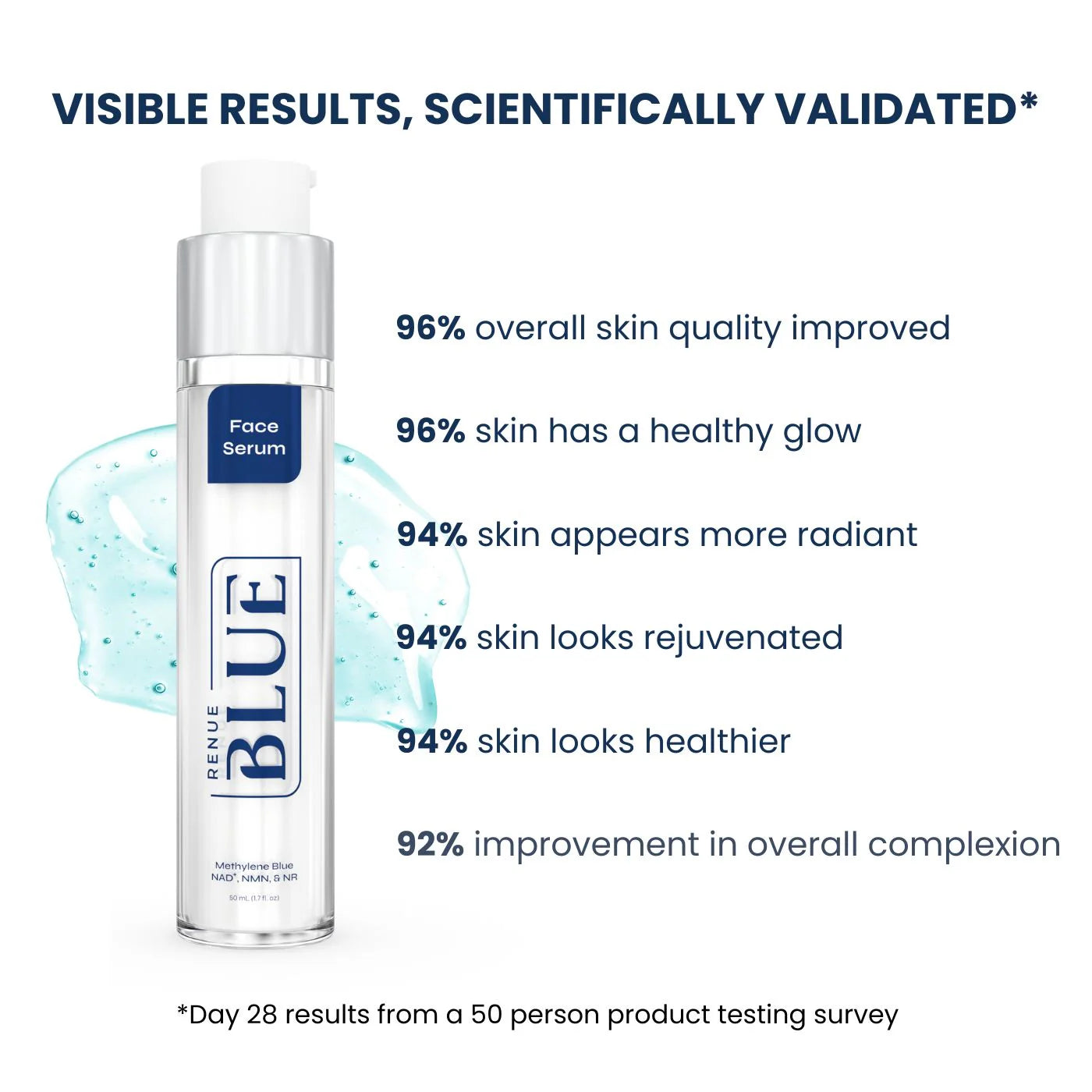 Renue Blue™ Face Serum with Methylene Blue, Glutathione, NAD⁺, NMN, NR (Liposomal)
