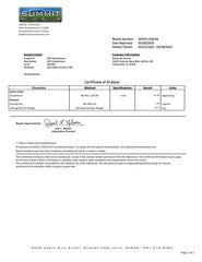 Lipo Glutathione Report