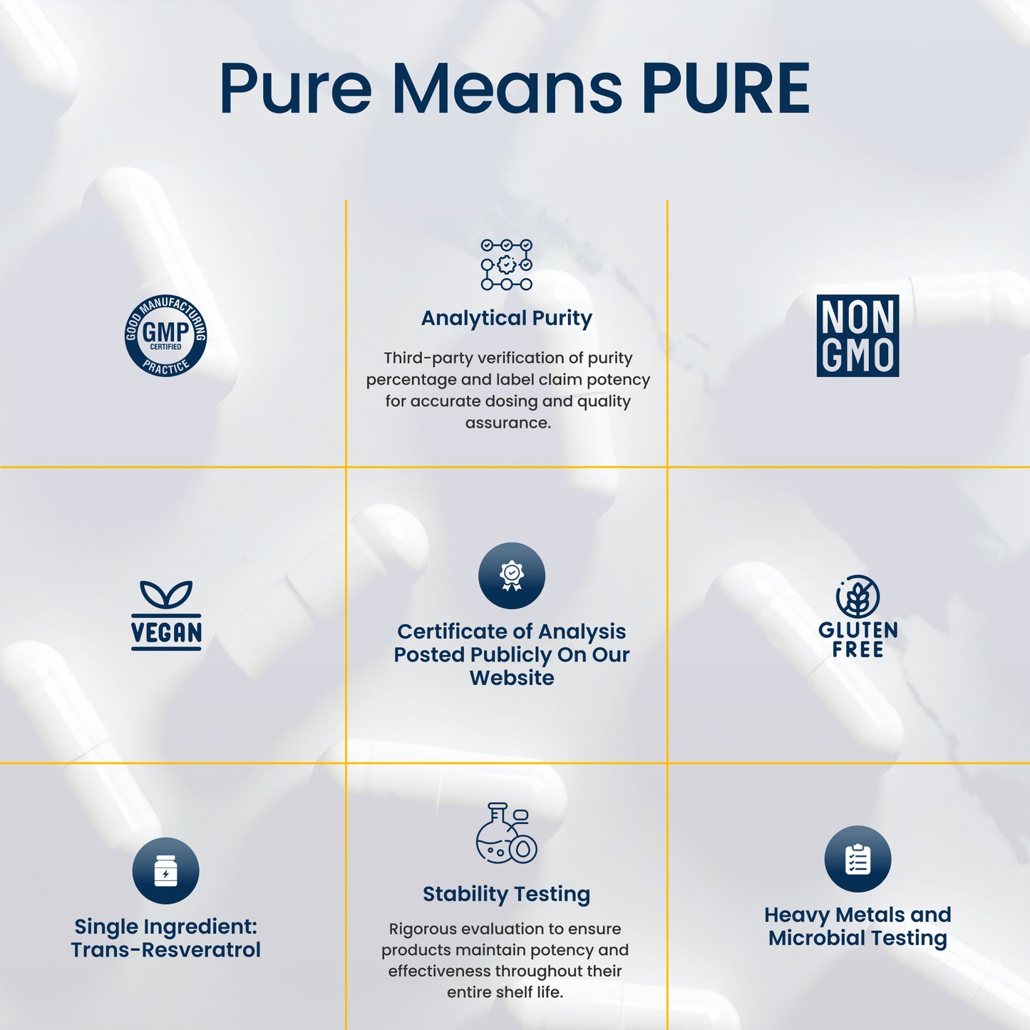 Chart detailing the standards for 'Pure Means Pure' including analytical purity, non-GMO, vegan, certificate of analysis, gluten-free, single ingredient, stability testing, and heavy metals and microbial testing.