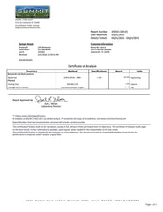 Berberine Report