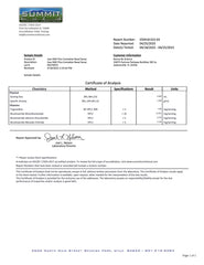 Nasal NAD+ Report