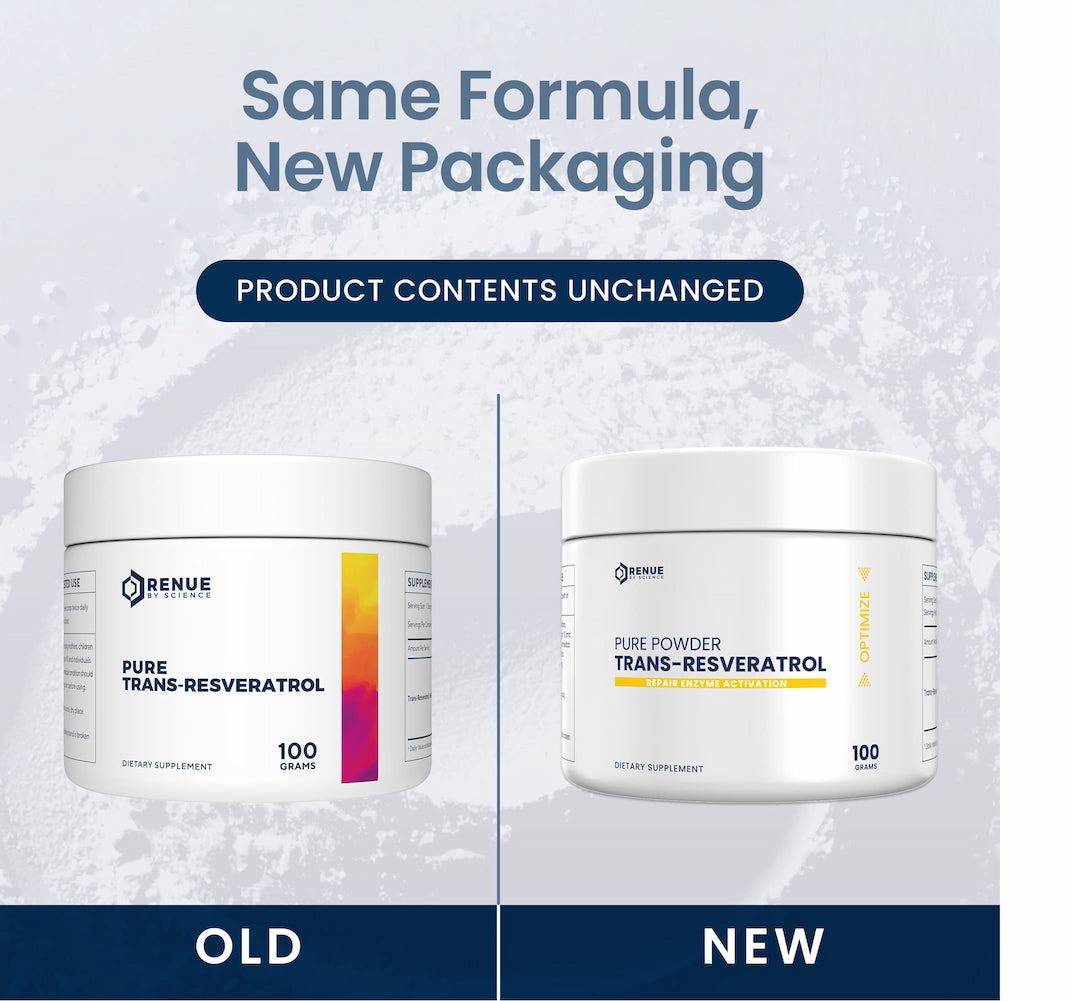 Two containers of Renue Pure Powder Trans-Resveratrol with 'Old' and 'New' labels on a light gray background.