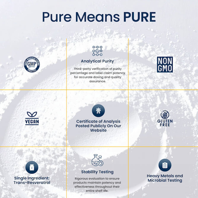 Chart detailing the purity verification process with icons and text on a white background.